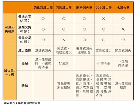 餐廳注意事項|小吃店消防安檢指南：認識小吃店消防法規，打造安全。